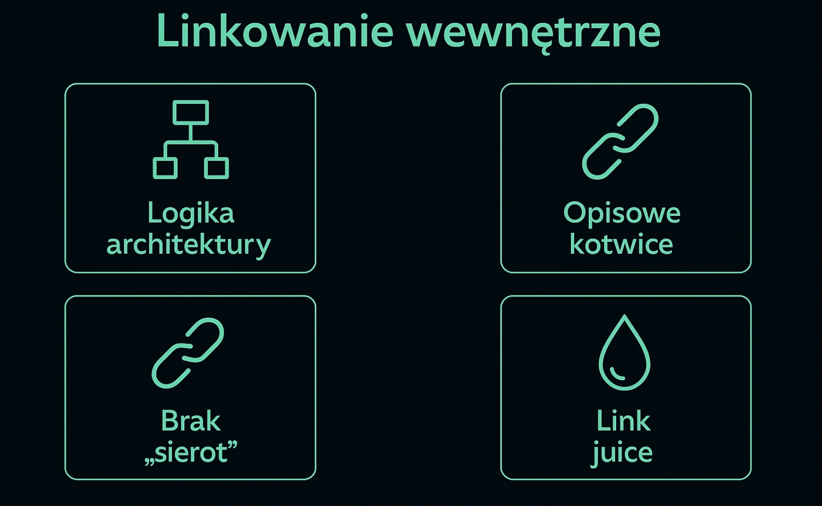 strategia linkowania wewnętrznego: logika architektury informacji, opisowe kotwice, brak sierot, link juice